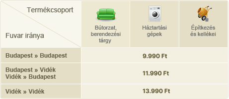 HDT díjtáblázat - bútorok, háztartási gépek, építkezési kellékek