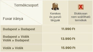 HDT díjtáblázat - kerekes és guruló tárgyak, blokkosan nem szállítható termékek